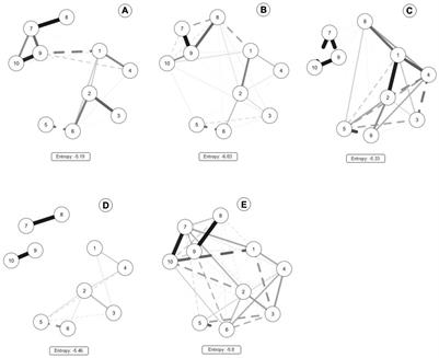 The subject-environment interplay between runners from different Brazilian macro-regions